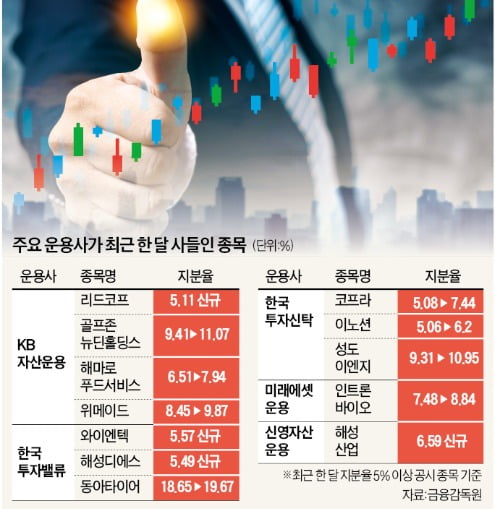 "살 만한 주식이 없네"…운용사가 '찜'한 종목에 발 담가 볼까