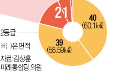 서울 전체 그린벨트 중 '개발 가능한 곳'은 21% 불과