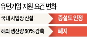 기존 사업장 증설도 '유턴' 인정…해외 생산 50% 감축 조항 없애