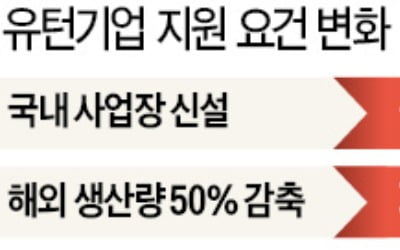 기존 사업장 증설도 '유턴' 인정…해외 생산 50% 감축 조항 없애