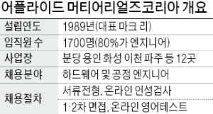 "반도체장비 설치·AS…문제 해결력·영어 필수"