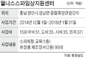 충남도, 158억 '물쓰듯' 쓰고도…스파 임상센터 3년째 개점휴업