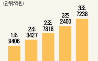 KT·네이버 "토종 클라우드 힘 보여줄 것"