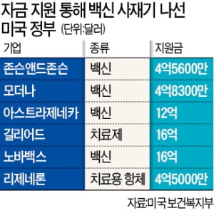 각국 코로나 백신 '입도선매' 경쟁