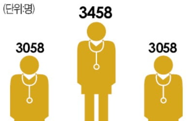 의대 정원 한시적 확대…10년간 4000명 더 뽑는다