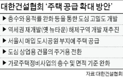 "용적률 높이고 35층 규제 풀어달라"