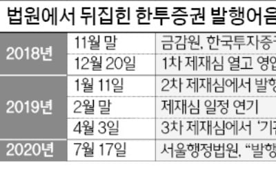 법원, 한투證 발행어음 금감원 제재안 뒤집었다