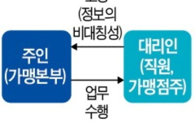 햄버거에 피클 하나만 더 들어가도 '큰일나는' 프랜차이즈의 세계