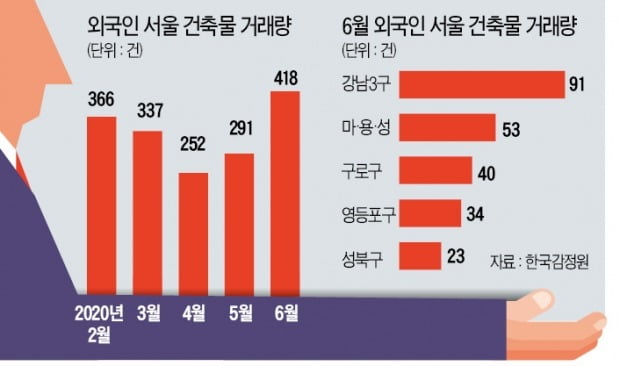 "3.3㎡에 1억? 싸다"…강남아파트 쇼핑하는 외국인