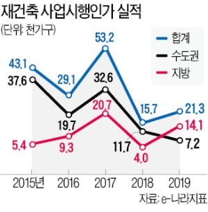 '대마잡기' 총력전 탓에 옴짝달싹 못하는 사람들