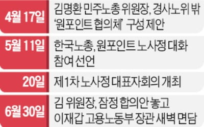 '대화파' 김명환 위원장 결국 사퇴…민주노총 '강경파' 더 득세하나