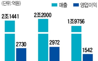 [마켓인사이트] 두산인프라코어, 매각작업 '스타트'