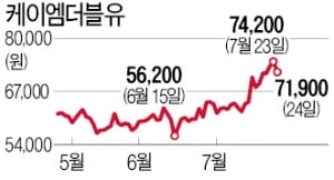 "5G 투자 재개 기대"…최고가 근접한 케이엠더블유