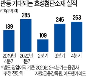 효성, 수소차 넥쏘 올라탄다…'12조 탄소섬유 시장' 공략 시동