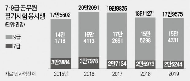 메가스터디, 공무원시험 시장 가세…'1타 강사' 쟁탈전