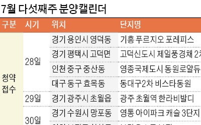 상한제 시행 앞두고 7000가구 분양