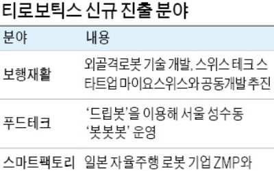 보행재활·푸드테크 로봇…신규사업 속도 내는 티로보틱스