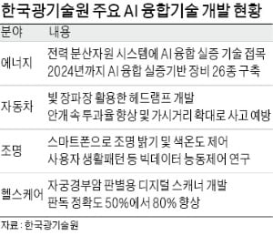 AI-광융합기술 선도하는 한국광기술원…車·바이오 미래 밝힌다