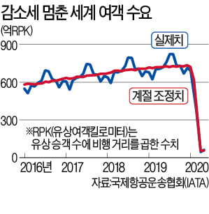 "코로나 감염 땐 치료비 제공"…항공사, 고객 모시기 안간힘