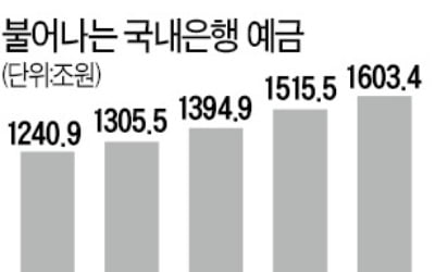 코로나에 소비도 투자도 안해…'슈퍼세이버'가 장기 침체 부른다