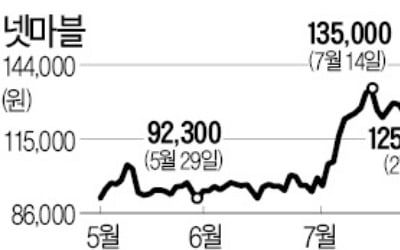 넷마블 vs 엔씨소프트…게임 '라이벌大戰' 불붙나