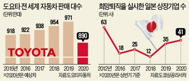 도요타마저…"전례없는 위기, 협력사들 부품값 내려달라"