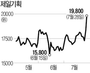 광고株 실적 우려 지나쳤나…제일기획 '기지개'