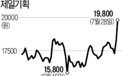 광고株 실적 우려 지나쳤나…제일기획 '기지개'