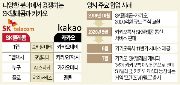 '3000억 혈맹' SKT·카카오 "협업 쉽지 않네"