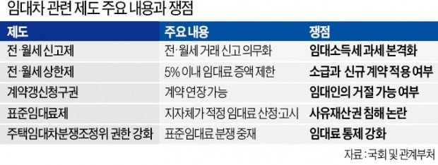 2년 전 5억 계약…주변 전셋값 10억 됐어도 '반값'에 연장해줘라?