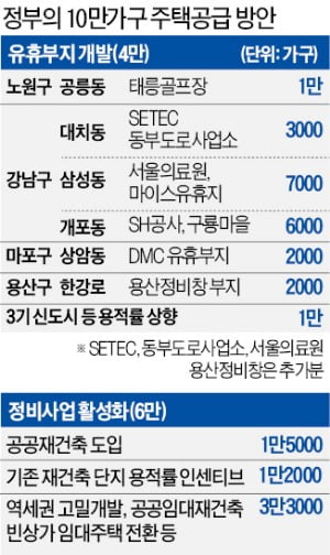 [단독] 서울서 10만 가구 추가 공급한다