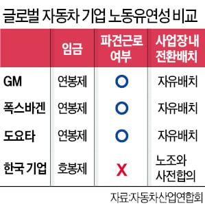 GM은 4년마다 임단협…도요타, 58년째 無파업