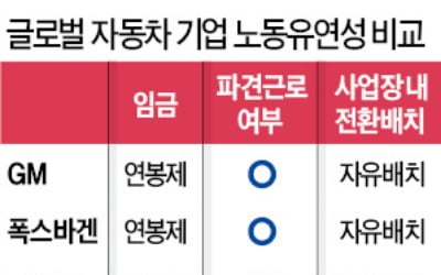 GM은 4년마다 임단협…도요타, 58년째 無파업