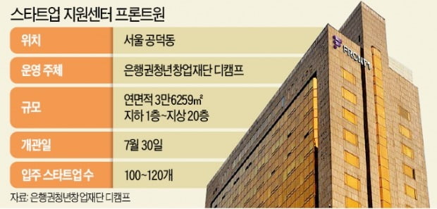 세계 최대 창업 지원센터 30일 문 연다…프론트원 '스타트업 1번지' 부푼꿈