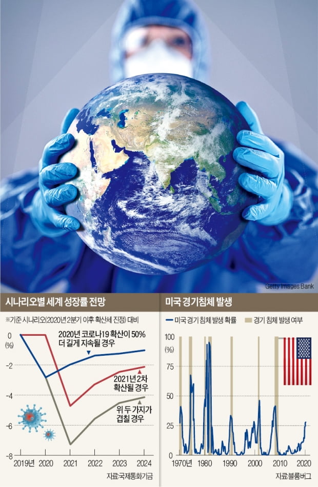 [한상춘의 world View] 코로나로 '궤도이탈'…시장경제는 복원될 수 있을까