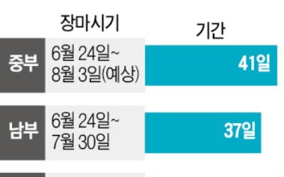 중부지역 내달 3일까지 장맛비…30일 '물폭탄' 주의보