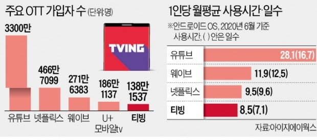 넷플릭스 맞설 '티빙 연합군' 뜬다