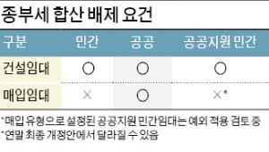 '종부세 폭탄'에 역세권청년주택 좌초 위기