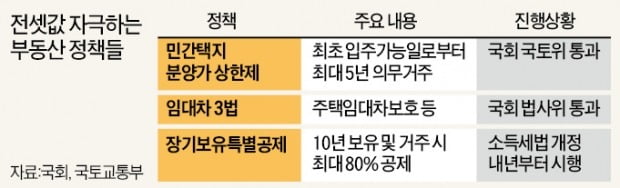 "집주인 5년간 살아라"…전셋값 불지르는 규제 쏟아진다