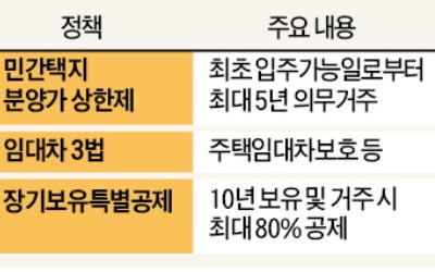 "집주인 5년간 살아라"…전셋값 불지르는 규제 쏟아진다