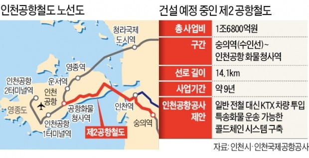 인천공항, 송도역 연결 ATX 추진