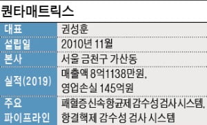 퀀타매트릭스 "패혈증 치료는 시간이 생명…검사시간 10분의 1로 단축"