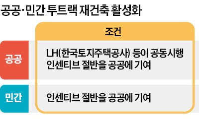 민간 재건축도 용적률 300%로…서울 1만2000가구 추가 공급