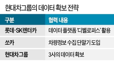 현대車, 렌터카 3社와 '데이터 동맹'