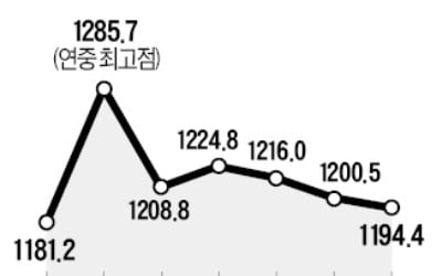 韓·美, 통화스와프 6개월 연장