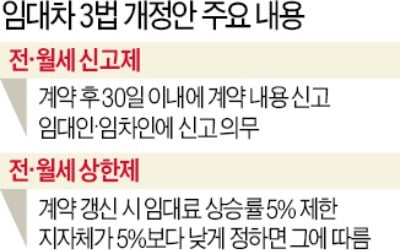 집주인 "내가 살겠다"…'똘똘한 한채'부터 전세품귀 예고