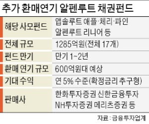 알펜루트 채권펀드 또 환매 연기