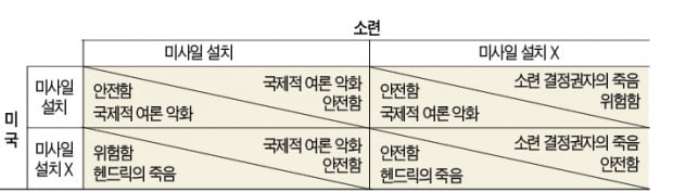 협력이 진짜 '우월전략'…'엑스맨 퍼스트 클래스'로 본 게임이론