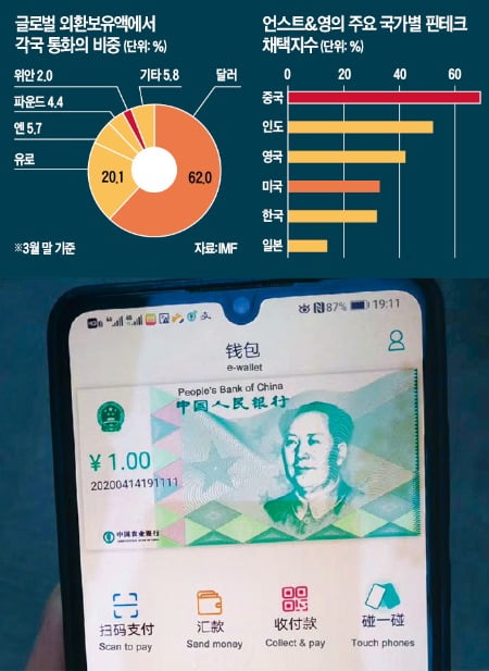 중국 4대 국유은행 가운데 한 곳인 농업은행이 디지털위안을 사용할 수 있게 개발한 모바일 앱 화면 스크린샷. 