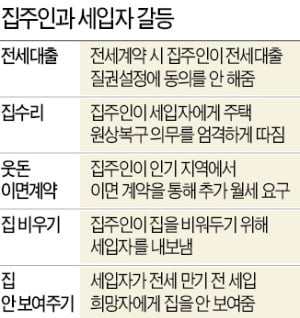 전세 대혼란…'불신의 늪' 빠진 집주인·세입자